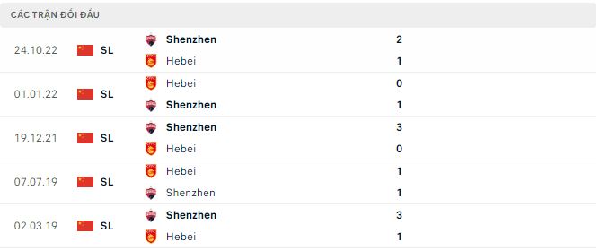 Nhận định, soi kèo Hebei vs Shenzhen, 19h ngày 15/12 - Ảnh 2