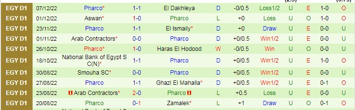 Nhận định, soi kèo Ittihad vs Pharco, 22h ngày 15/12 - Ảnh 2