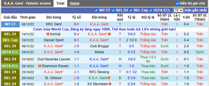 Nhận định, soi kèo KAA Gent vs Heerenveen, 20h ngày 14/12 - Ảnh 1