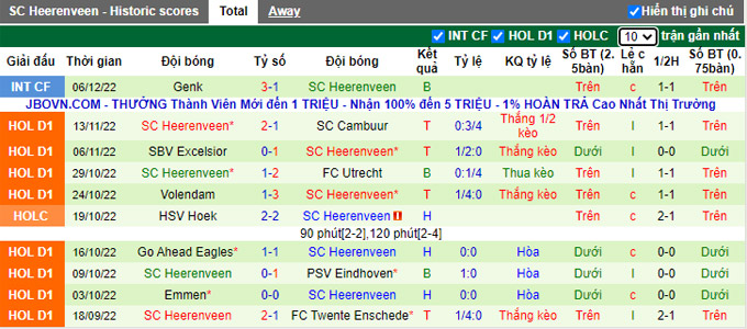 Nhận định, soi kèo KAA Gent vs Heerenveen, 20h ngày 14/12 - Ảnh 2
