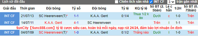 Nhận định, soi kèo KAA Gent vs Heerenveen, 20h ngày 14/12 - Ảnh 3