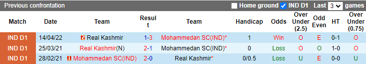 Nhận định, soi kèo Mohammedan vs Real Kashmir, 18h ngày 16/12 - Ảnh 3