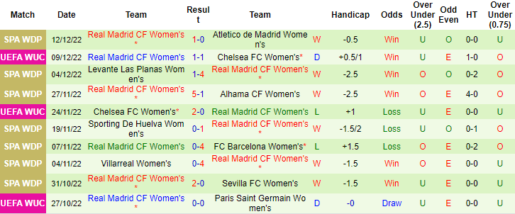 Nhận định, soi kèo nữ PSG vs nữ Real Madrid, 3h ngày 17/12 - Ảnh 2