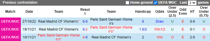 Nhận định, soi kèo nữ PSG vs nữ Real Madrid, 3h ngày 17/12 - Ảnh 3