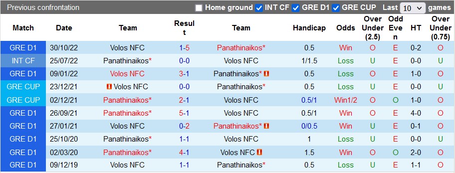 Nhận định, soi kèo Panathinaikos vs Volos, 22h30 ngày 15/12 - Ảnh 3