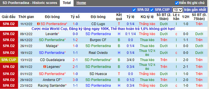 Nhận định, soi kèo Ponferradina vs Atletico Madrid, 0h ngày 15/12 - Ảnh 1