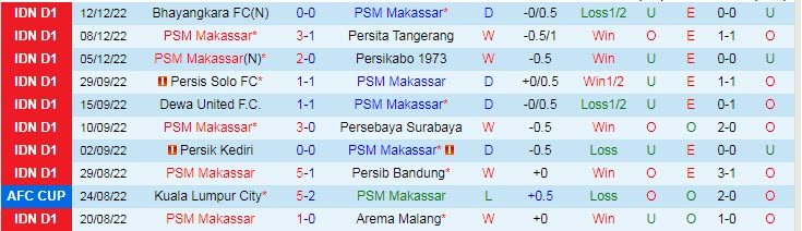 Nhận định, soi kèo PSM Makassar vs Madura, 18h15 ngày 15/12 - Ảnh 1