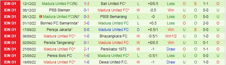 Nhận định, soi kèo PSM Makassar vs Madura, 18h15 ngày 15/12 - Ảnh 2
