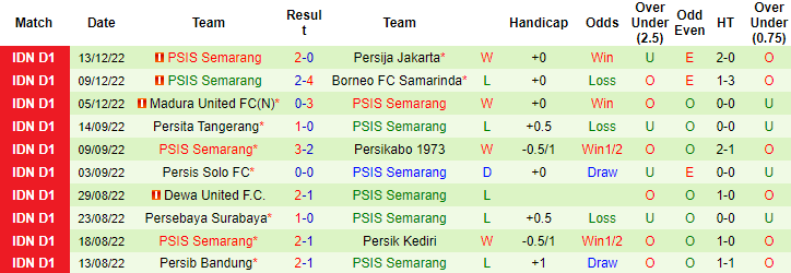 Nhận định, soi kèo PSS Sleman vs PSIS Semarang, 20h15 ngày 16/12 - Ảnh 2