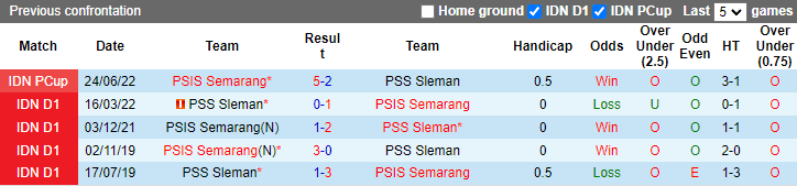 Nhận định, soi kèo PSS Sleman vs PSIS Semarang, 20h15 ngày 16/12 - Ảnh 3
