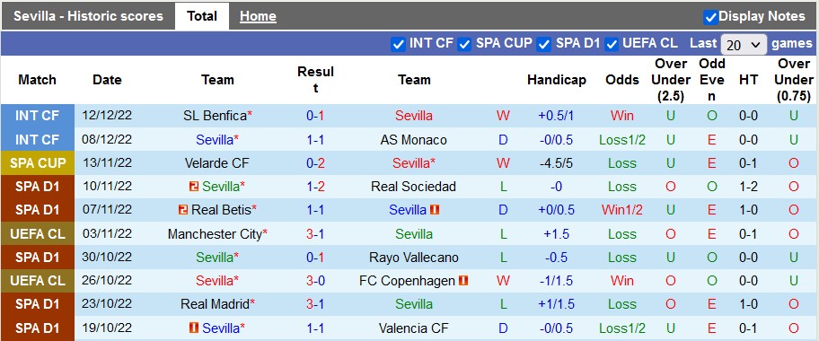 Nhận định, soi kèo Sevilla vs Volendam, 1h ngày 16/12 - Ảnh 1