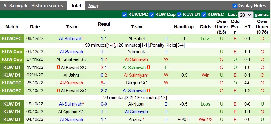 Nhận định, soi kèo Tadamon vs Salmiya, 21h35 ngày 14/12 - Ảnh 2