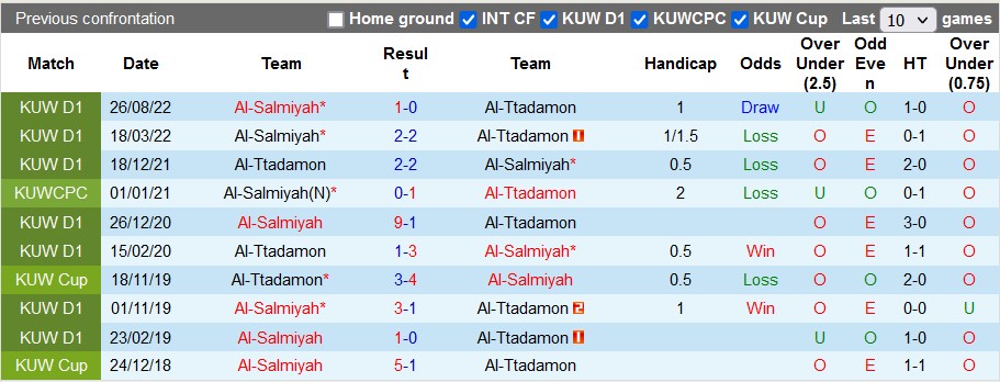 Nhận định, soi kèo Tadamon vs Salmiya, 21h35 ngày 14/12 - Ảnh 3