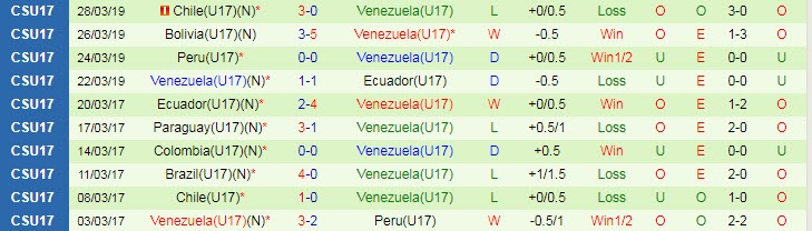 Nhận định, soi kèo U17 Bolivia vs U17 Venezuela, 7h ngày 16/12 - Ảnh 3