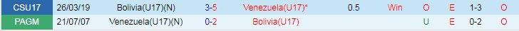Nhận định, soi kèo U17 Bolivia vs U17 Venezuela, 7h ngày 16/12 - Ảnh 4