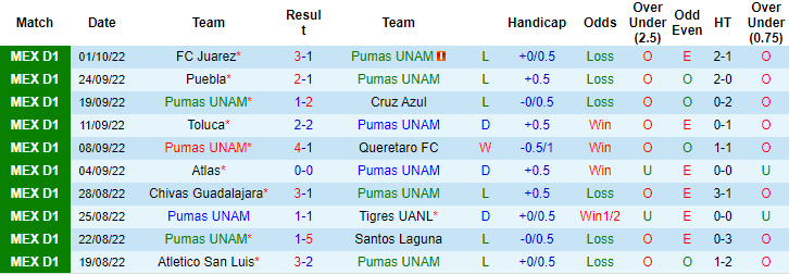 Nhận định, soi kèo UNAM Pumas vs Cruz Azul, 8h ngày 17/12 - Ảnh 1