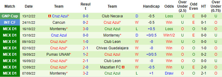 Nhận định, soi kèo UNAM Pumas vs Cruz Azul, 8h ngày 17/12 - Ảnh 2