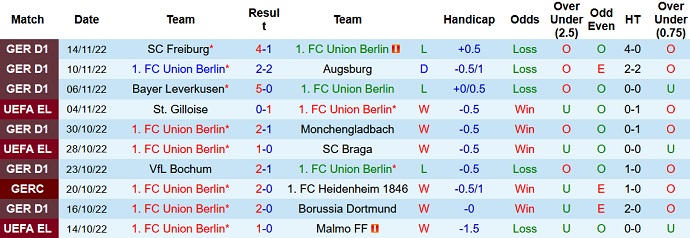 Nhận định, soi kèo Union Berlin vs Hansa Rostock, 22h00 ngày 14/12 - Ảnh 1