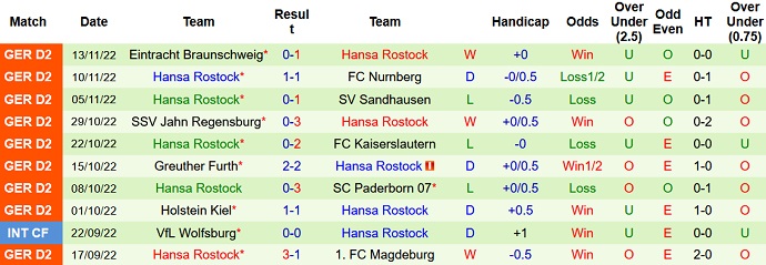 Nhận định, soi kèo Union Berlin vs Hansa Rostock, 22h00 ngày 14/12 - Ảnh 2