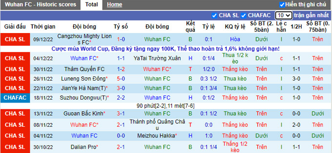 Nhận định, soi kèo Wuhan vs Tianjin Tigers, 16h ngày 14/12 - Ảnh 1