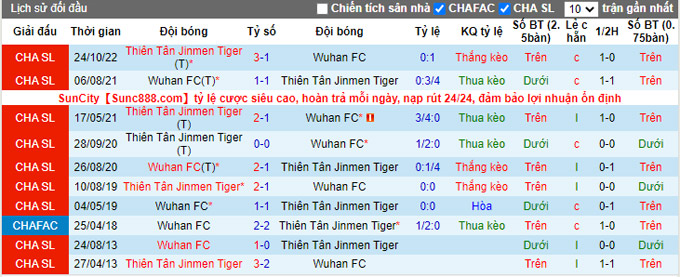 Nhận định, soi kèo Wuhan vs Tianjin Tigers, 16h ngày 14/12 - Ảnh 3