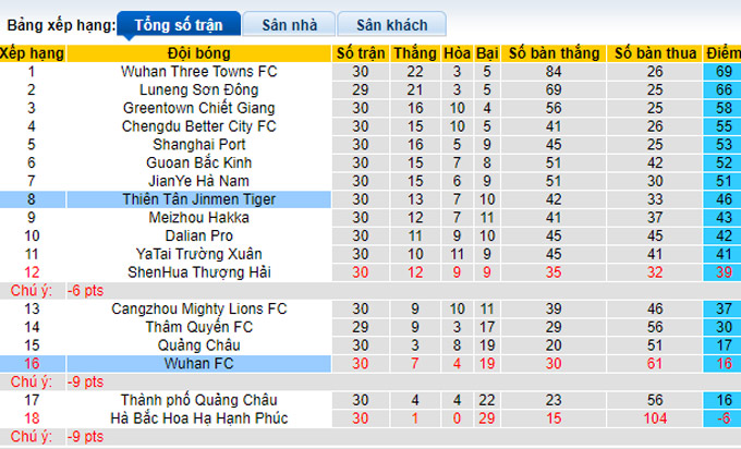 Nhận định, soi kèo Wuhan vs Tianjin Tigers, 16h ngày 14/12 - Ảnh 4