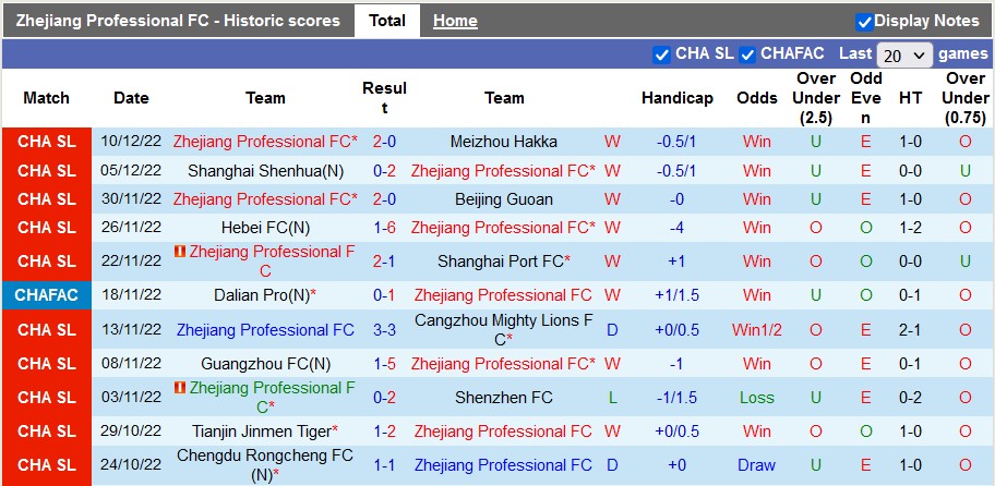 Nhận định, soi kèo Zhejiang vs Chengdu Rongcheng, 18h30 ngày 15/12 - Ảnh 1