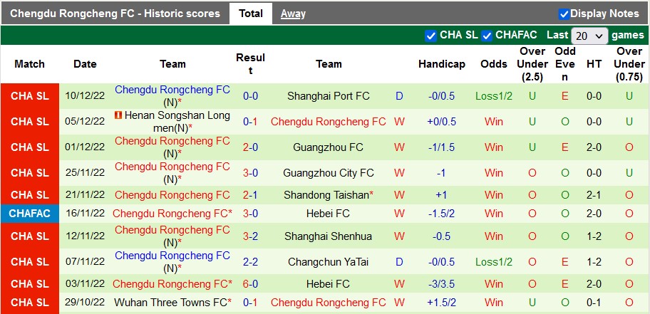 Nhận định, soi kèo Zhejiang vs Chengdu Rongcheng, 18h30 ngày 15/12 - Ảnh 2