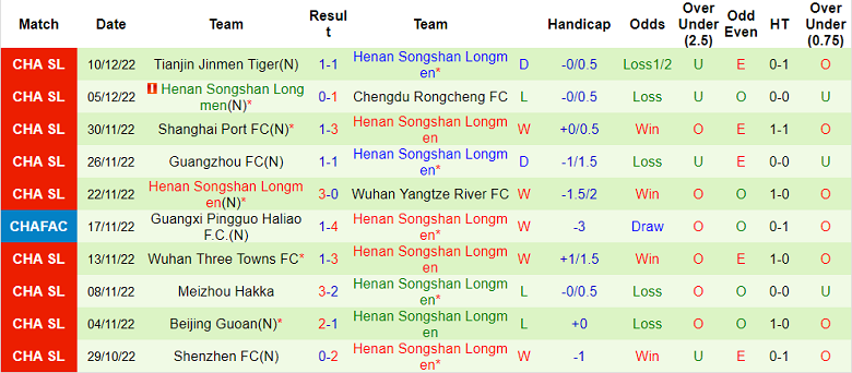 Phân tích kèo hiệp 1 Cangzhou vs Henan, 18h ngày 15/12 - Ảnh 2