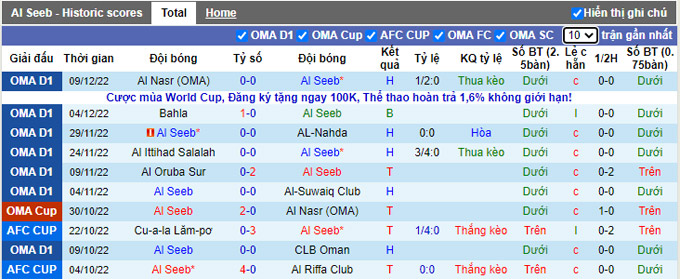 Soi kèo, dự đoán Macao Al Seeb vs Rustaq, 21h ngày 14/12 - Ảnh 2