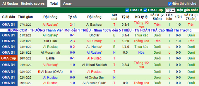 Soi kèo, dự đoán Macao Al Seeb vs Rustaq, 21h ngày 14/12 - Ảnh 3