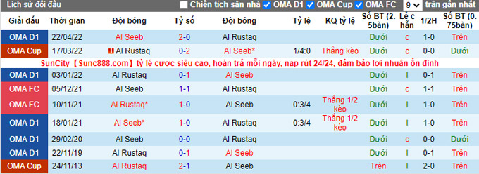 Soi kèo, dự đoán Macao Al Seeb vs Rustaq, 21h ngày 14/12 - Ảnh 4