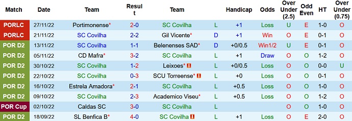 Soi kèo phạt góc Covilha vs Nacional, 3h45 ngày 15/12 - Ảnh 1