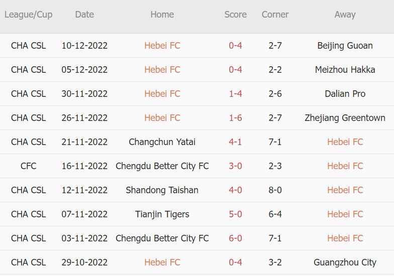 Soi kèo phạt góc Hebei vs Shenzhen, 19h ngày 15/12 - Ảnh 1