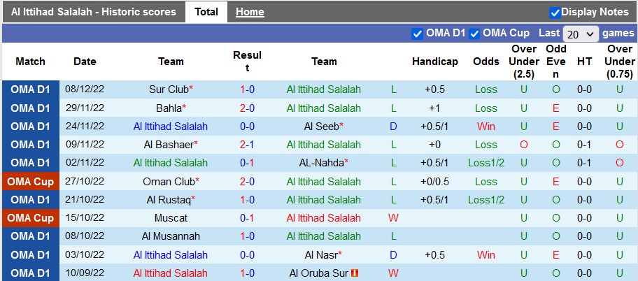 Soi kèo tài xỉu Al Ittihad vs Dhofar hôm nay, 22h10 ngày 15/12 - Ảnh 1