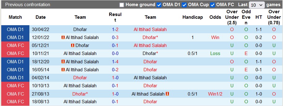 Soi kèo tài xỉu Al Ittihad vs Dhofar hôm nay, 22h10 ngày 15/12 - Ảnh 3