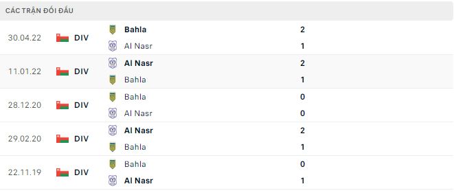 Soi kèo tài xỉu Bahla vs Al Nasr hôm nay, 19h40 ngày 15/12 - Ảnh 2
