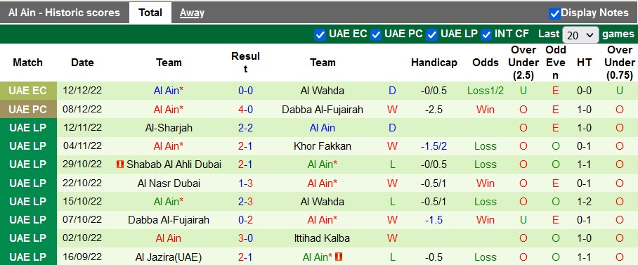 Nhận định, soi kèo Al Wahda vs Al Ain, 22h30 ngày 16/12 - Ảnh 2