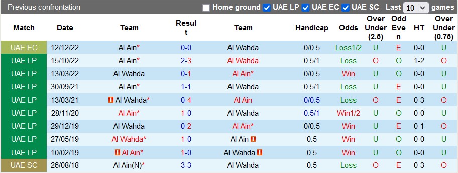 Nhận định, soi kèo Al Wahda vs Al Ain, 22h30 ngày 16/12 - Ảnh 3