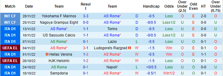 Nhận định, soi kèo AS Roma vs Cadiz, 2h ngày 17/12 - Ảnh 1