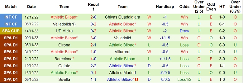 Nhận định, soi kèo Burgos vs Bilbao, 1h30 ngày 16/12 - Ảnh 2