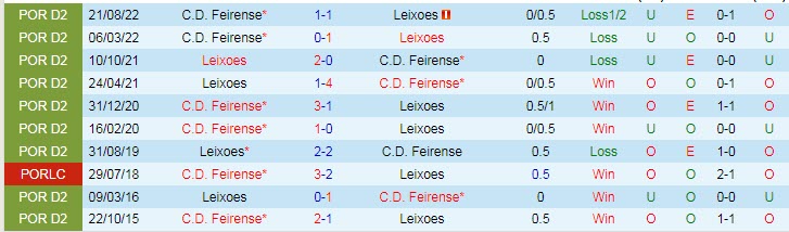Nhận định, soi kèo Feirense vs Leixoes, 1h30 ngày 17/12 - Ảnh 3