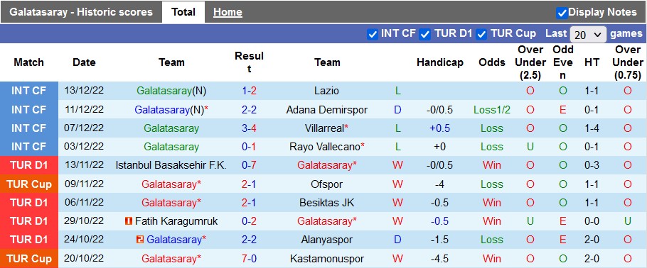 Nhận định, soi kèo Galatasaray vs Toulouse, 21h ngày 16/12     - Ảnh 1