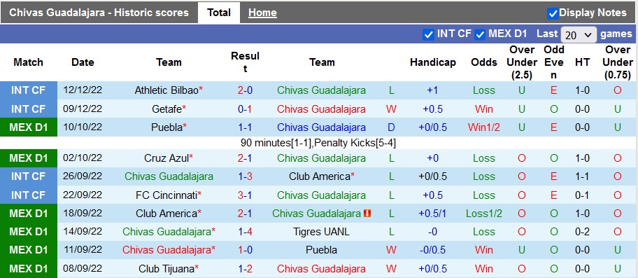 Nhận định, soi kèo Guadalajara Chivas vs Mazatlán, 10h ngày 17/12 - Ảnh 1