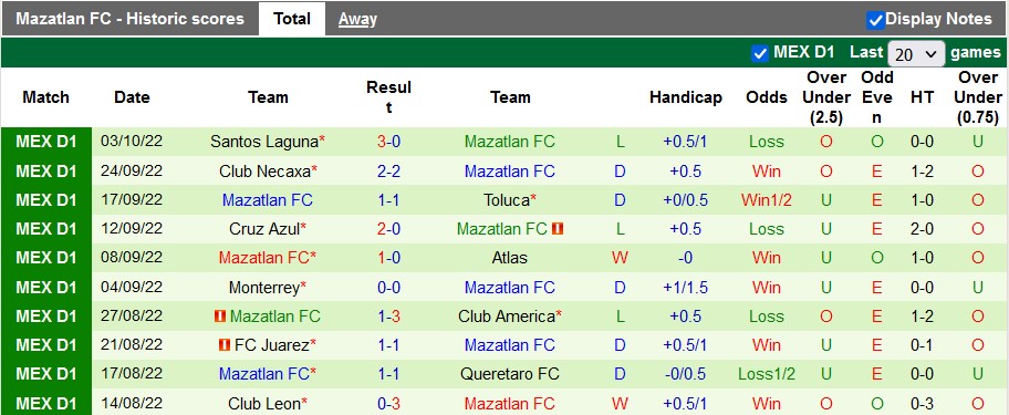 Nhận định, soi kèo Guadalajara Chivas vs Mazatlán, 10h ngày 17/12 - Ảnh 2