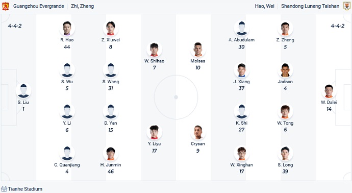 Nhận định, soi kèo Guangzhou FC vs Shandong, 18h30 ngày 15/12 - Ảnh 4