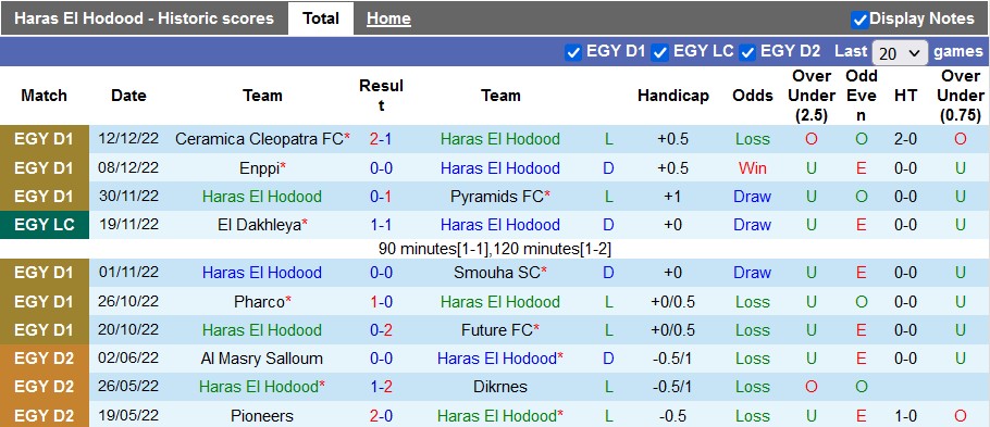 Nhận định, soi kèo Haras vs Al Masry, 19h45 ngày 16/12 - Ảnh 1