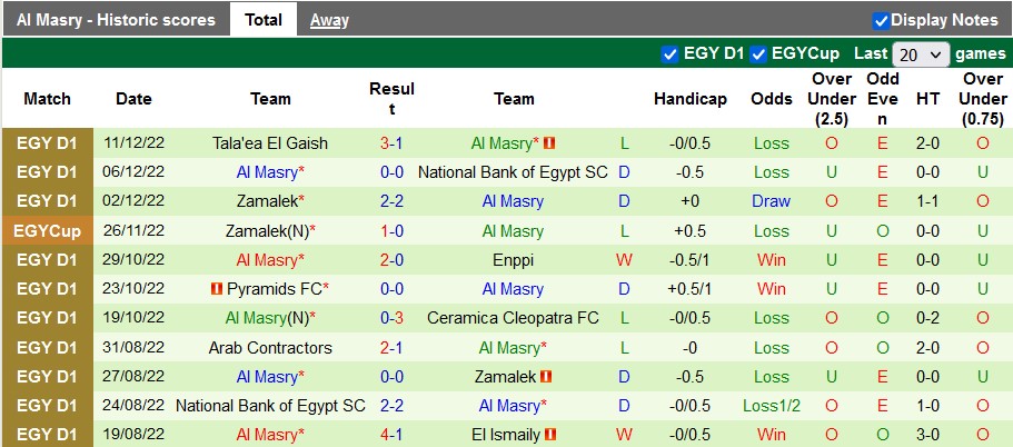 Nhận định, soi kèo Haras vs Al Masry, 19h45 ngày 16/12 - Ảnh 2