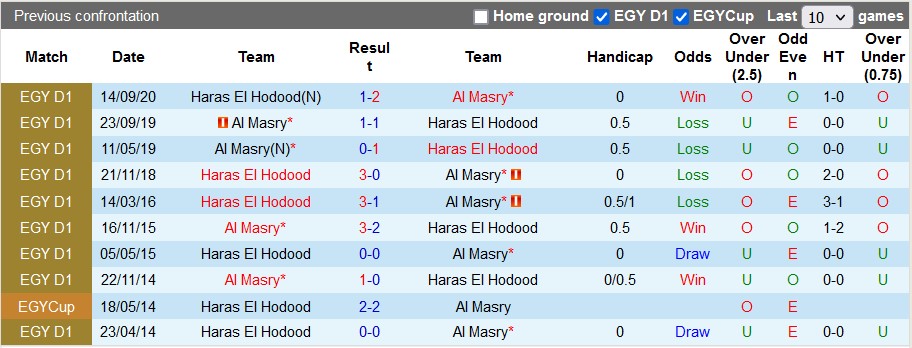 Nhận định, soi kèo Haras vs Al Masry, 19h45 ngày 16/12 - Ảnh 3