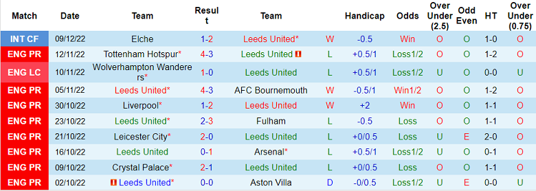 Nhận định, soi kèo Leeds vs Sociedad, 2h45 ngày 17/12 - Ảnh 1